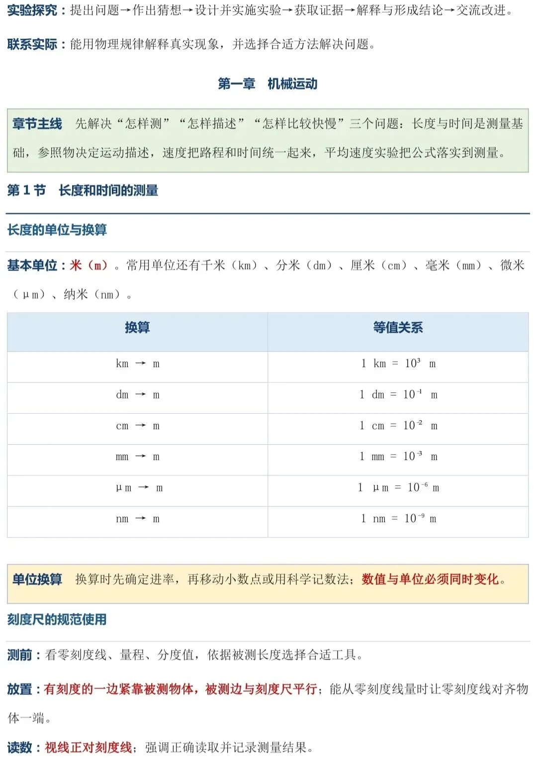 初二上册物理|全书章节逻辑梳理+考点清单-第2张图片-四季读书网