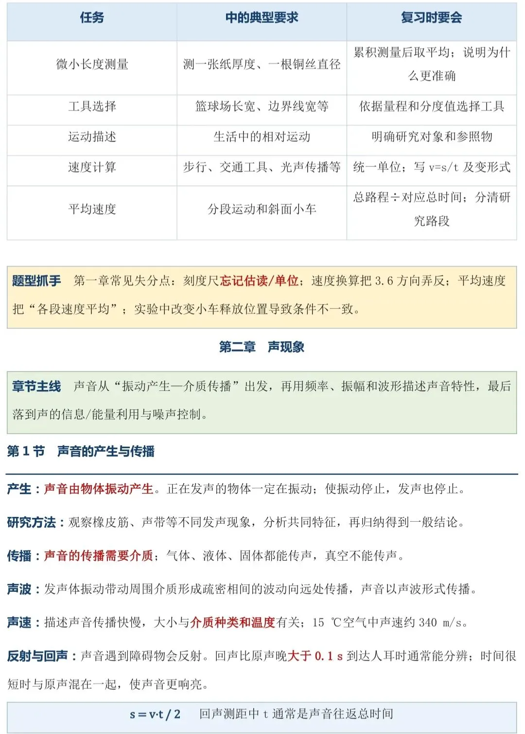初二上册物理|全书章节逻辑梳理+考点清单-第5张图片-四季读书网