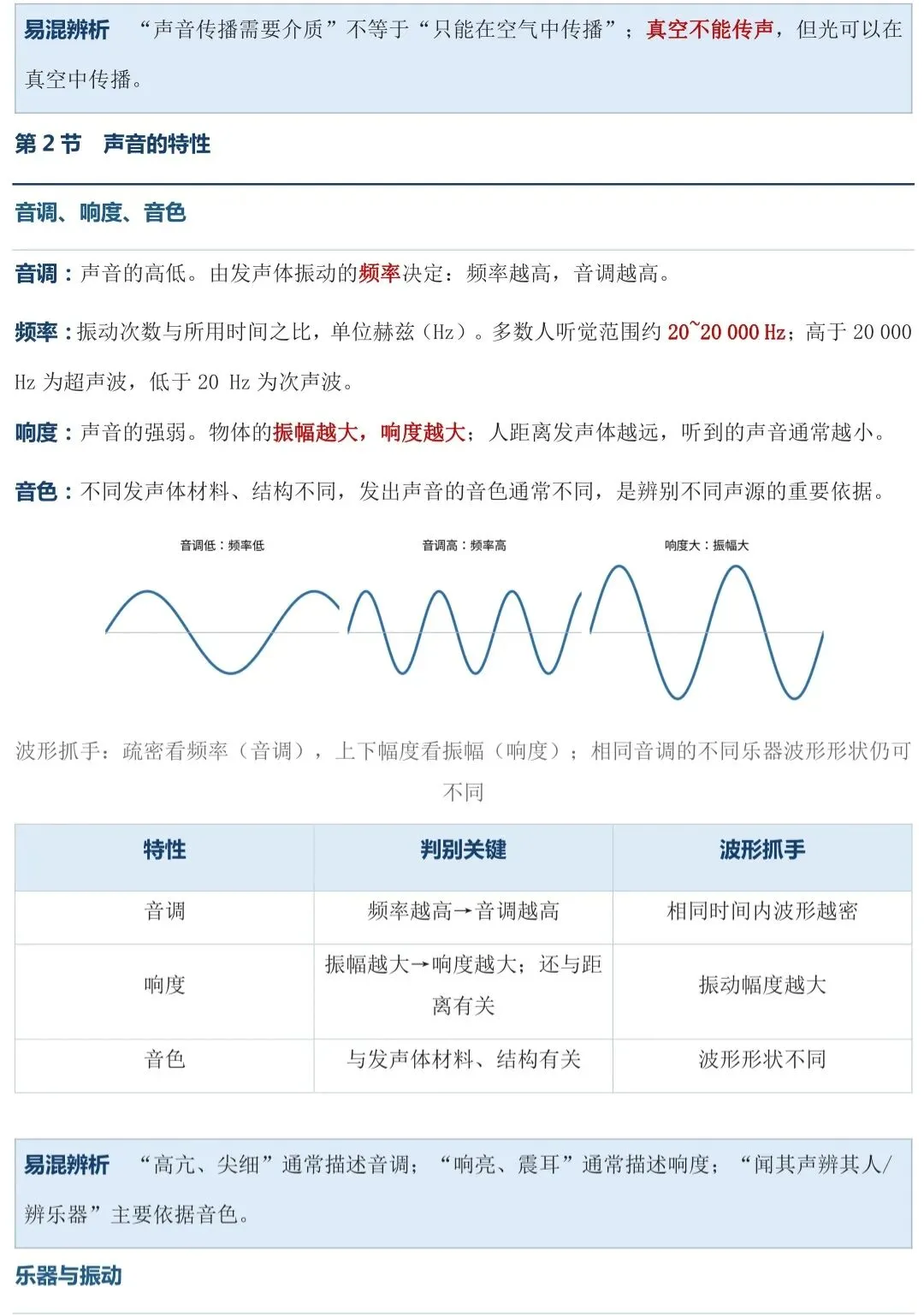 初二上册物理|全书章节逻辑梳理+考点清单-第6张图片-四季读书网