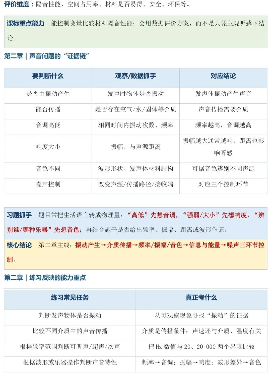 初二上册物理|全书章节逻辑梳理+考点清单-第8张图片-四季读书网