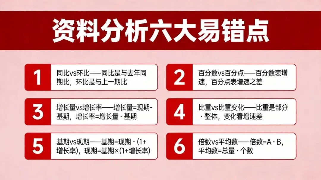 真题解析:中秋旅游+8月经济数据·4道资料分析-第2张图片-四季读书网