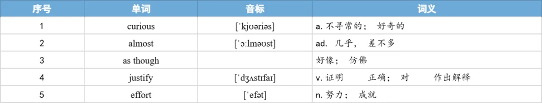 【27考研】真题阅读核心词带背 | 2018年 英语二 text1-第7张图片-四季读书网
