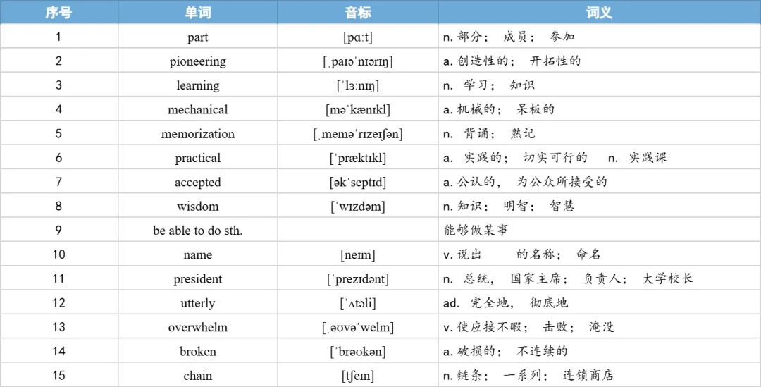 【27考研】真题阅读核心词带背 | 2018年 英语二 text1-第10张图片-四季读书网
