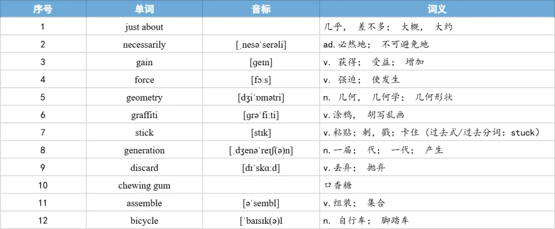 【27考研】真题阅读核心词带背 | 2018年 英语二 text1-第13张图片-四季读书网