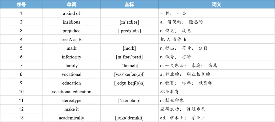 【27考研】真题阅读核心词带背 | 2018年 英语二 text1-第16张图片-四季读书网