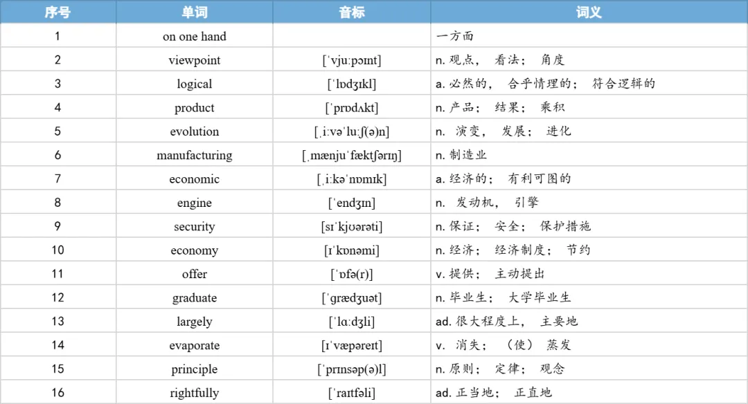 【27考研】真题阅读核心词带背 | 2018年 英语二 text1-第19张图片-四季读书网
