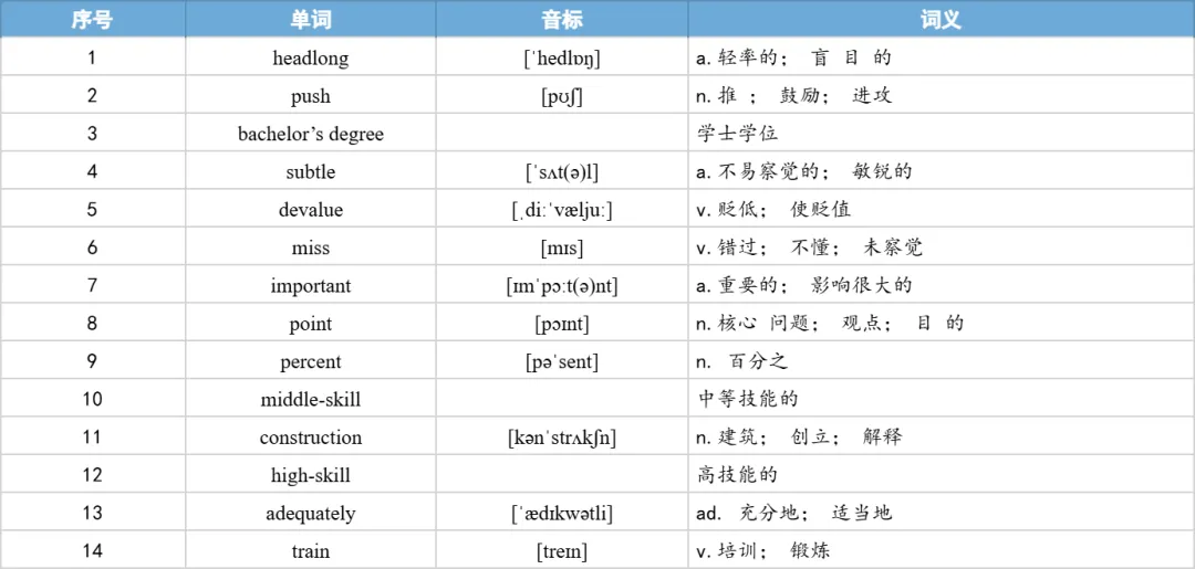 【27考研】真题阅读核心词带背 | 2018年 英语二 text1-第22张图片-四季读书网