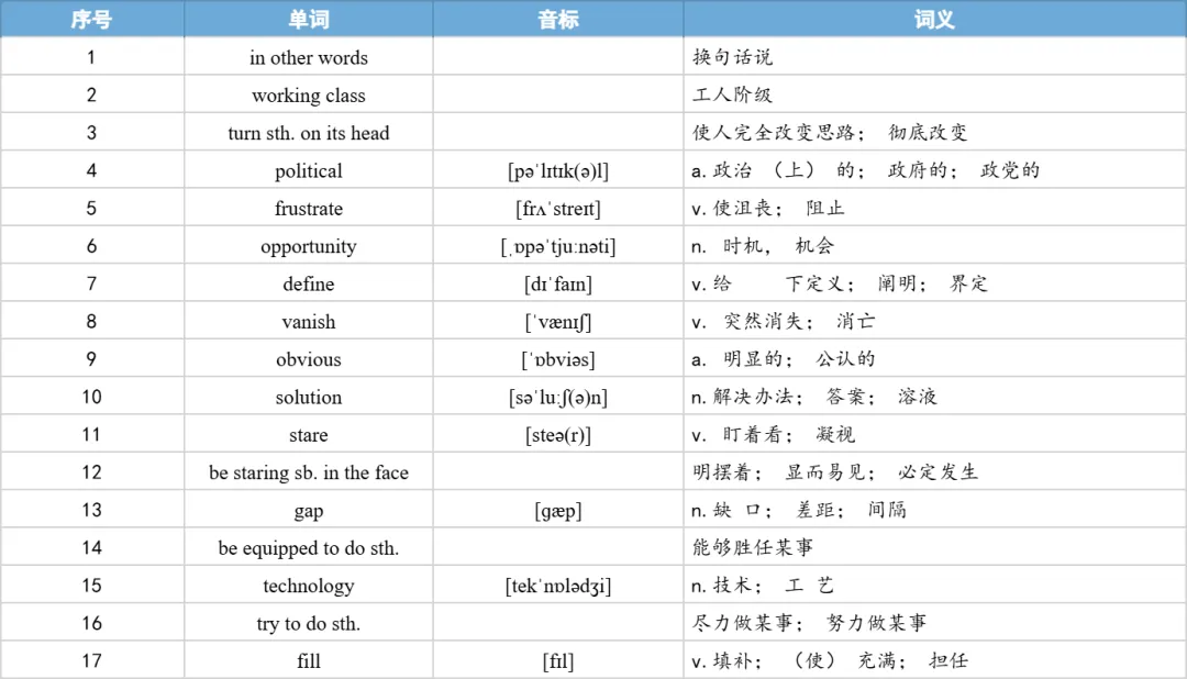 【27考研】真题阅读核心词带背 | 2018年 英语二 text1-第25张图片-四季读书网