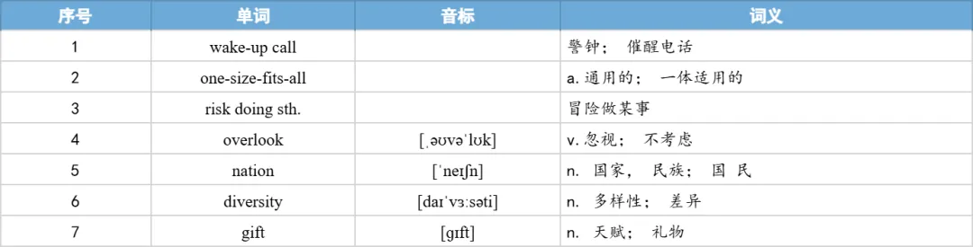 【27考研】真题阅读核心词带背 | 2018年 英语二 text1-第28张图片-四季读书网