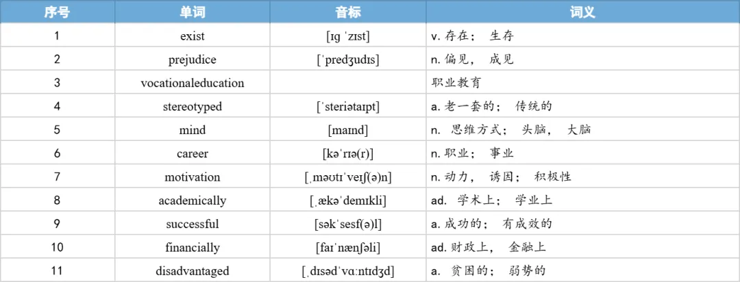 【27考研】真题阅读核心词带背 | 2018年 英语二 text1-第33张图片-四季读书网