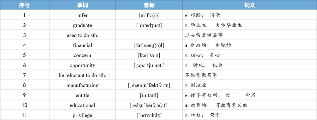 【27考研】真题阅读核心词带背 | 2018年 英语二 text1-第36张图片-四季读书网
