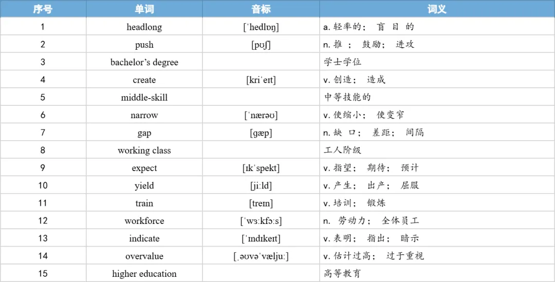 【27考研】真题阅读核心词带背 | 2018年 英语二 text1-第39张图片-四季读书网