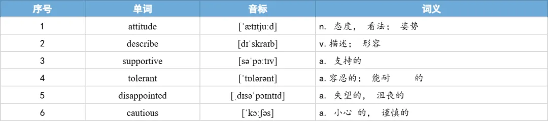 【27考研】真题阅读核心词带背 | 2018年 英语二 text1-第42张图片-四季读书网