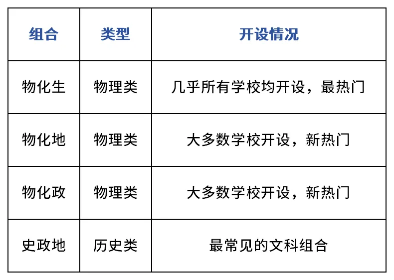 重庆新高一全年节点梳理!月考真题打包带走-第7张图片-四季读书网 重庆新高一全年节点梳理!月考真题打包带走-第7张图片-四季读书网