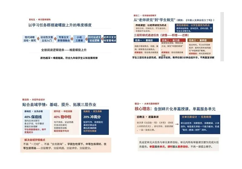 教研赋能备中考,凝心聚力启新程——廉江市初中语文新教材培训暨2027年语文备考研讨会-第13张图片-四季读书网