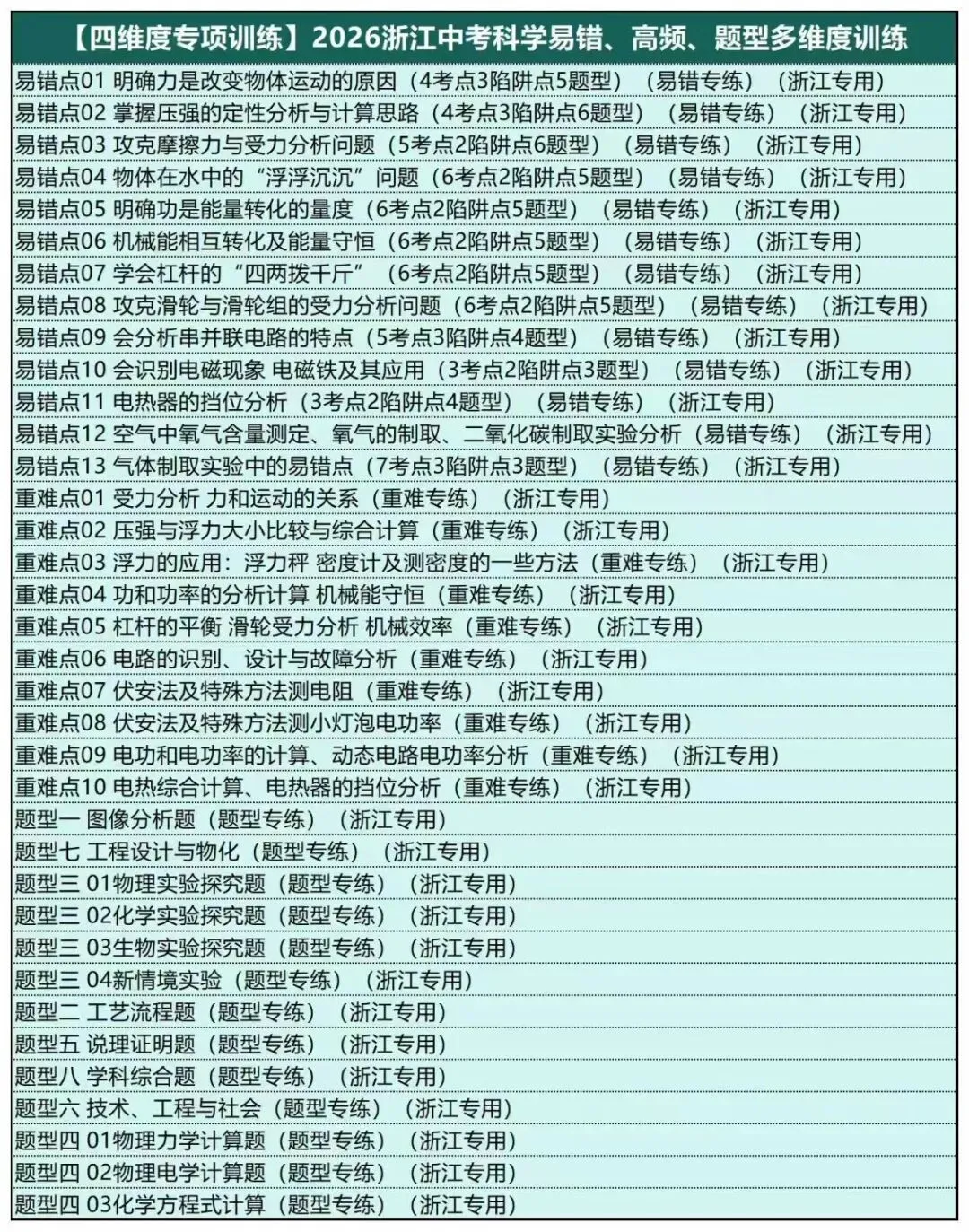 2026浙江浙教版中考科学《讲通练透》总复习-第4张图片-四季读书网