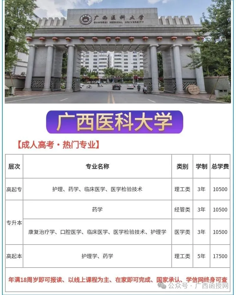 广西医科大学函授自考本科|学位英语真题练习题库-第4张图片-四季读书网