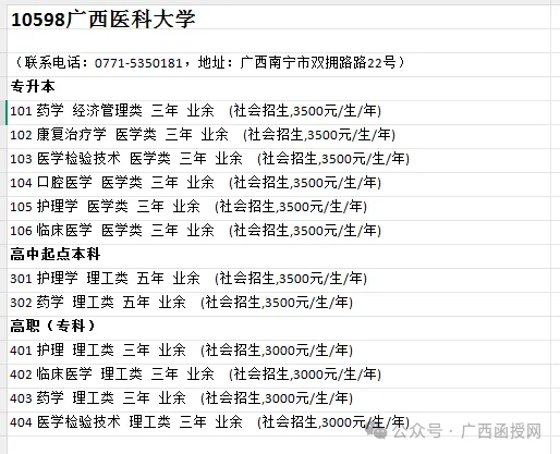 广西医科大学函授自考本科|学位英语真题练习题库-第6张图片-四季读书网