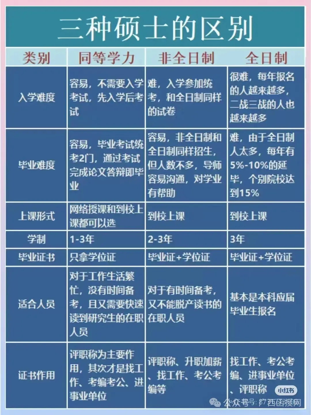 广西医科大学函授自考本科|学位英语真题练习题库-第15张图片-四季读书网
