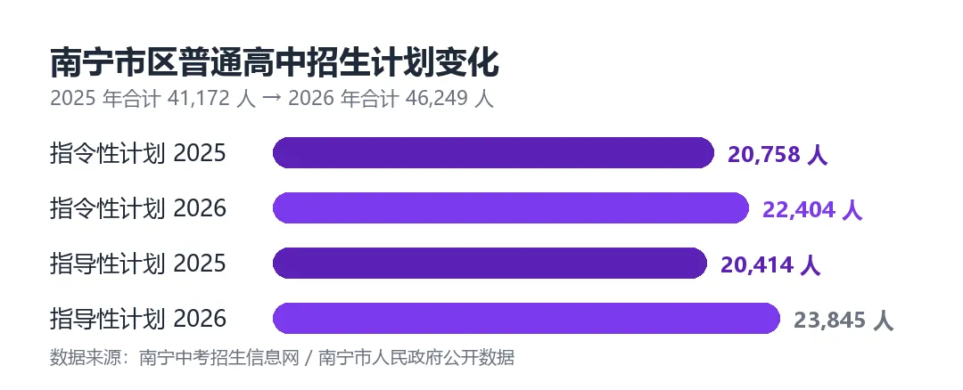 南宁中考物理等级对照表:A+ 是多少分-第3张图片-四季读书网 南宁中考物理等级对照表:A+ 是多少分-第3张图片-四季读书网