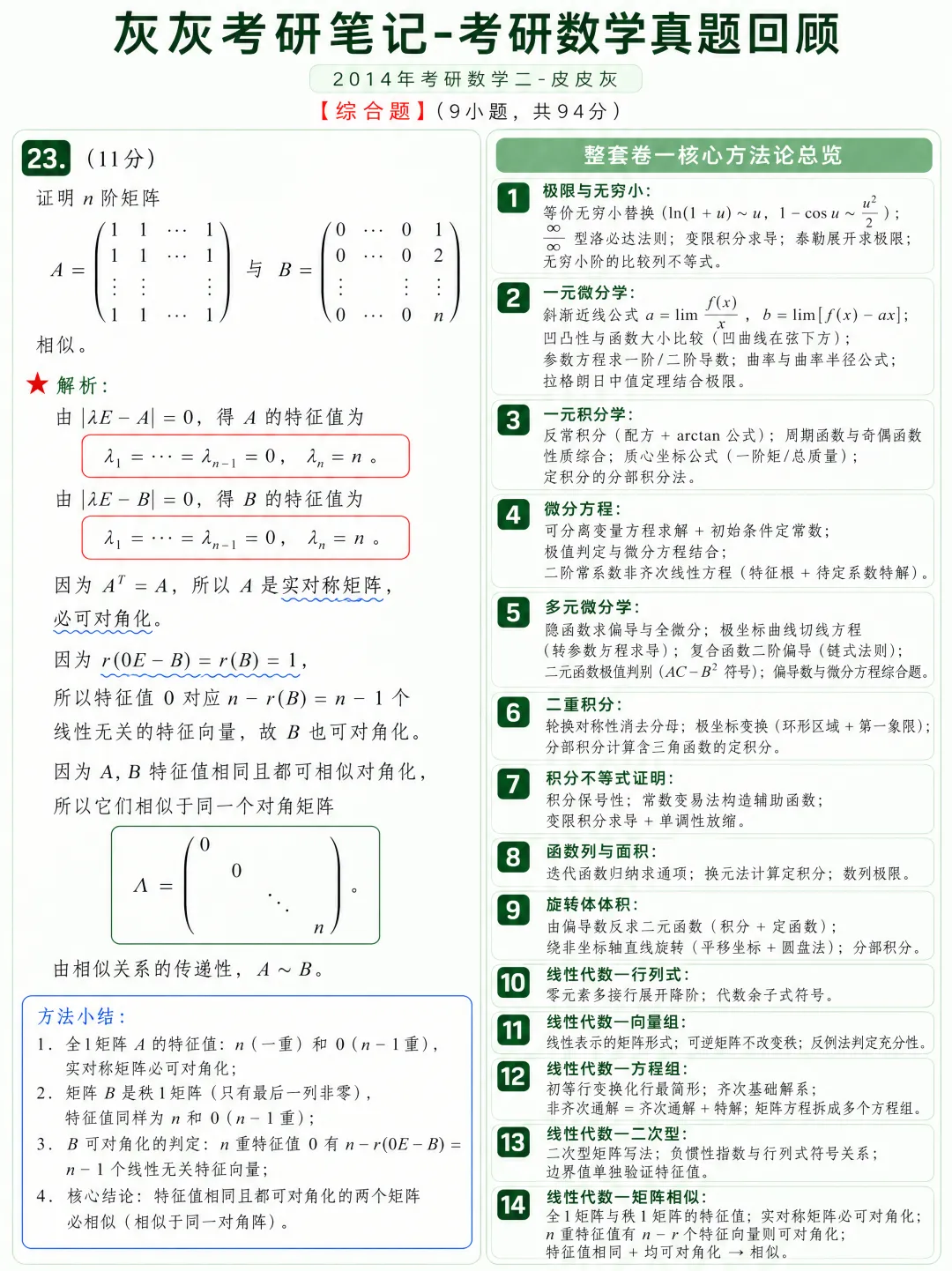 【2014年】考研数学二真题方法论-第8张图片-四季读书网