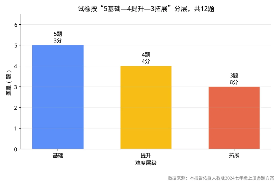 初一数学 “代数式”-第2张图片-四季读书网