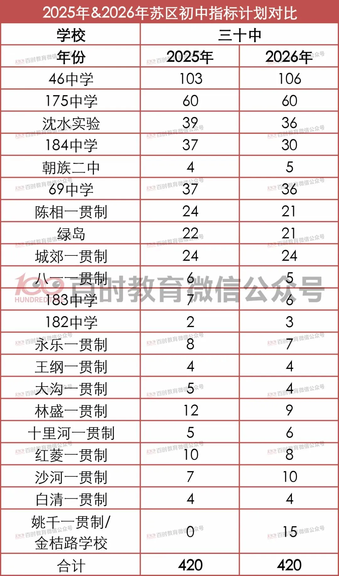 沈阳中考|市内九区2025‑2026指标计划,初三家长建议收藏!-第9张图片-四季读书网