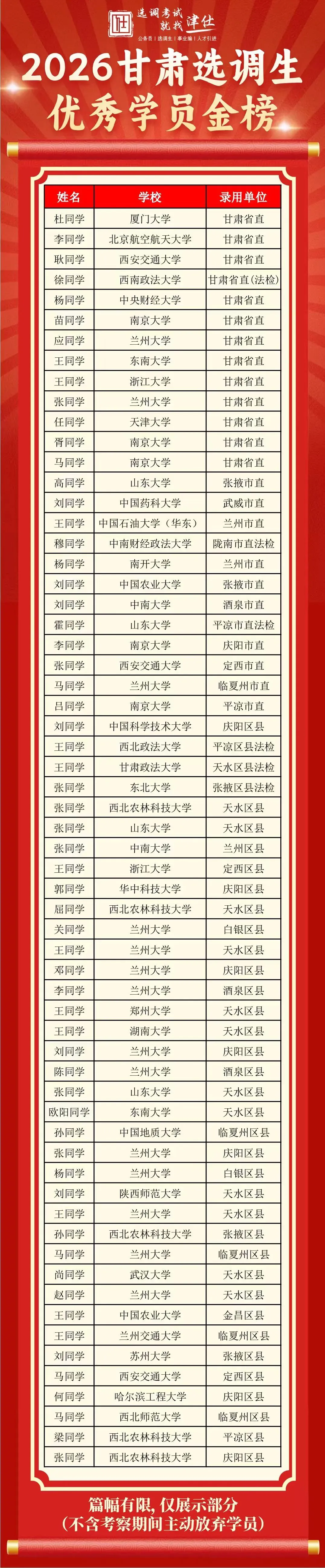 2026年甘肃定向选调真题模考成绩(附排名)-第17张图片-四季读书网