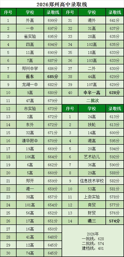 2026郑州中考质量分析会落幕|27届初三家长,读懂中考新风向!-第3张图片-四季读书网