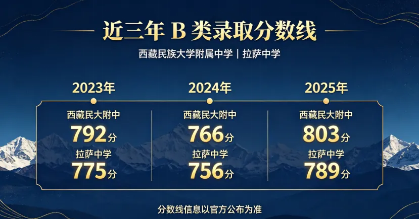 西藏中考B类考生,两条完全不同的路(附数据)-第15张图片-四季读书网