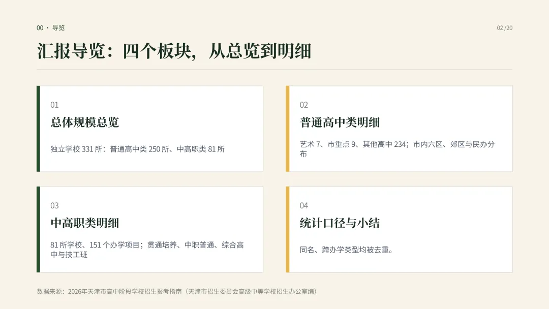 建议收藏—中考择校怎么选?|一文看懂天津高中阶段院校分布-第5张图片-四季读书网 建议收藏—中考择校怎么选?|一文看懂天津高中阶段院校分布-第5张图片-四季读书网
