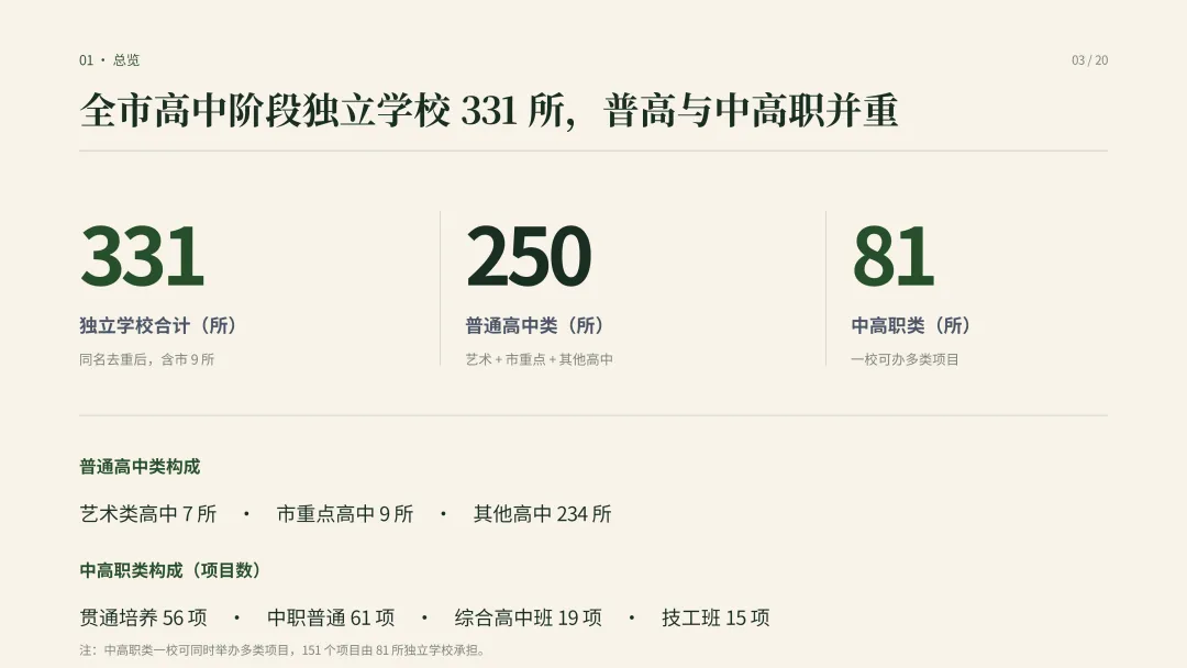 建议收藏—中考择校怎么选?|一文看懂天津高中阶段院校分布-第6张图片-四季读书网 建议收藏—中考择校怎么选?|一文看懂天津高中阶段院校分布-第6张图片-四季读书网