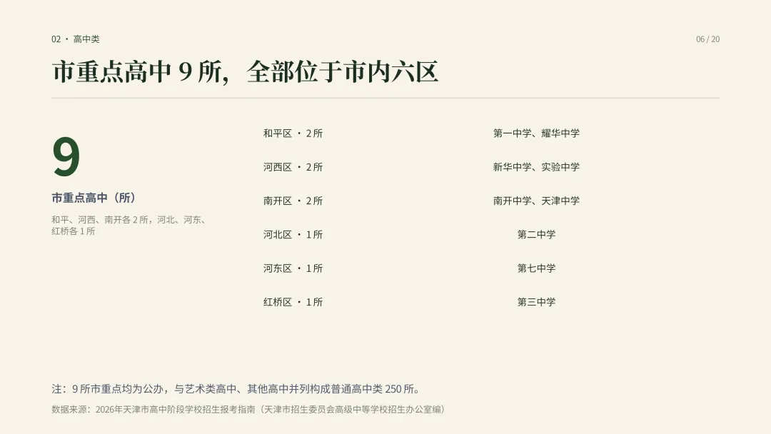 建议收藏—中考择校怎么选?|一文看懂天津高中阶段院校分布-第9张图片-四季读书网 建议收藏—中考择校怎么选?|一文看懂天津高中阶段院校分布-第9张图片-四季读书网