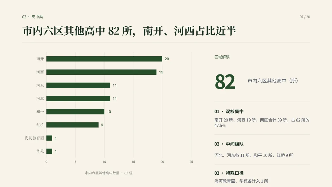 建议收藏—中考择校怎么选?|一文看懂天津高中阶段院校分布-第10张图片-四季读书网 建议收藏—中考择校怎么选?|一文看懂天津高中阶段院校分布-第10张图片-四季读书网