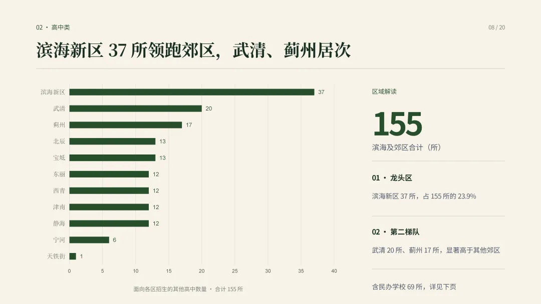 建议收藏—中考择校怎么选?|一文看懂天津高中阶段院校分布-第11张图片-四季读书网 建议收藏—中考择校怎么选?|一文看懂天津高中阶段院校分布-第11张图片-四季读书网