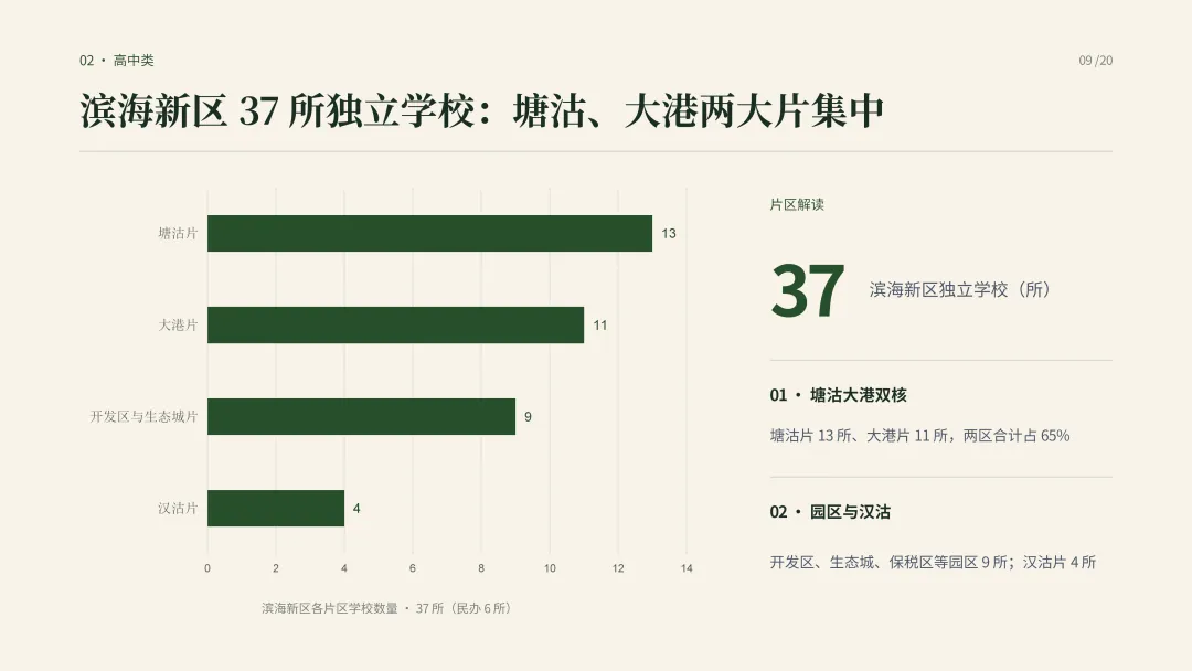 建议收藏—中考择校怎么选?|一文看懂天津高中阶段院校分布-第12张图片-四季读书网 建议收藏—中考择校怎么选?|一文看懂天津高中阶段院校分布-第12张图片-四季读书网