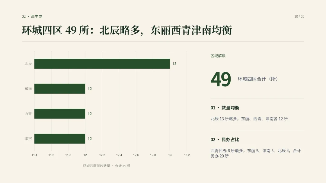 建议收藏—中考择校怎么选?|一文看懂天津高中阶段院校分布-第13张图片-四季读书网 建议收藏—中考择校怎么选?|一文看懂天津高中阶段院校分布-第13张图片-四季读书网
