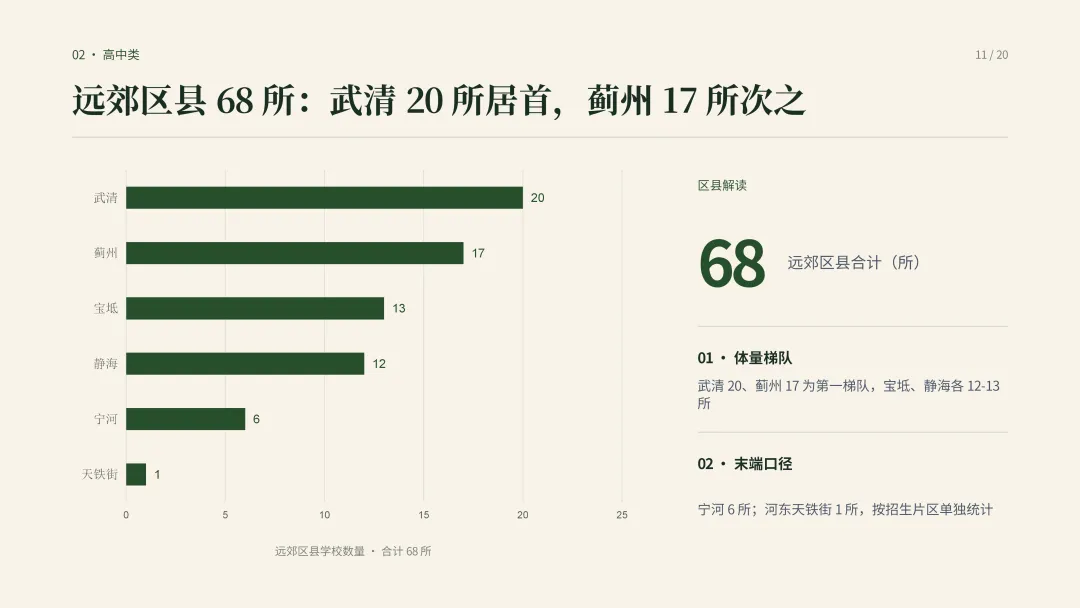 建议收藏—中考择校怎么选?|一文看懂天津高中阶段院校分布-第14张图片-四季读书网 建议收藏—中考择校怎么选?|一文看懂天津高中阶段院校分布-第14张图片-四季读书网