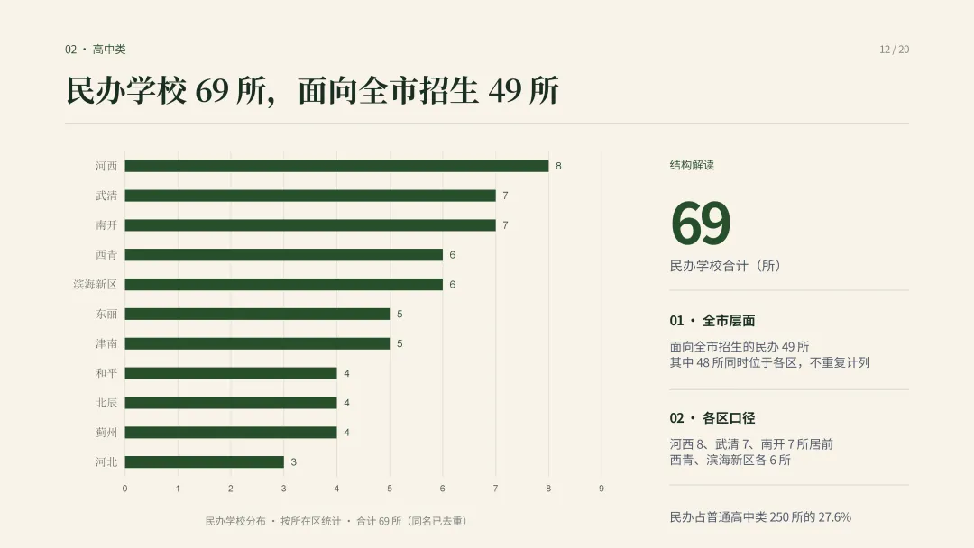 建议收藏—中考择校怎么选?|一文看懂天津高中阶段院校分布-第15张图片-四季读书网 建议收藏—中考择校怎么选?|一文看懂天津高中阶段院校分布-第15张图片-四季读书网
