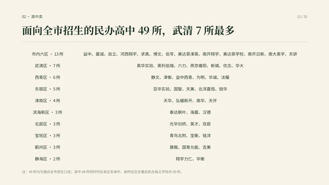 建议收藏—中考择校怎么选?|一文看懂天津高中阶段院校分布-第16张图片-四季读书网 建议收藏—中考择校怎么选?|一文看懂天津高中阶段院校分布-第16张图片-四季读书网