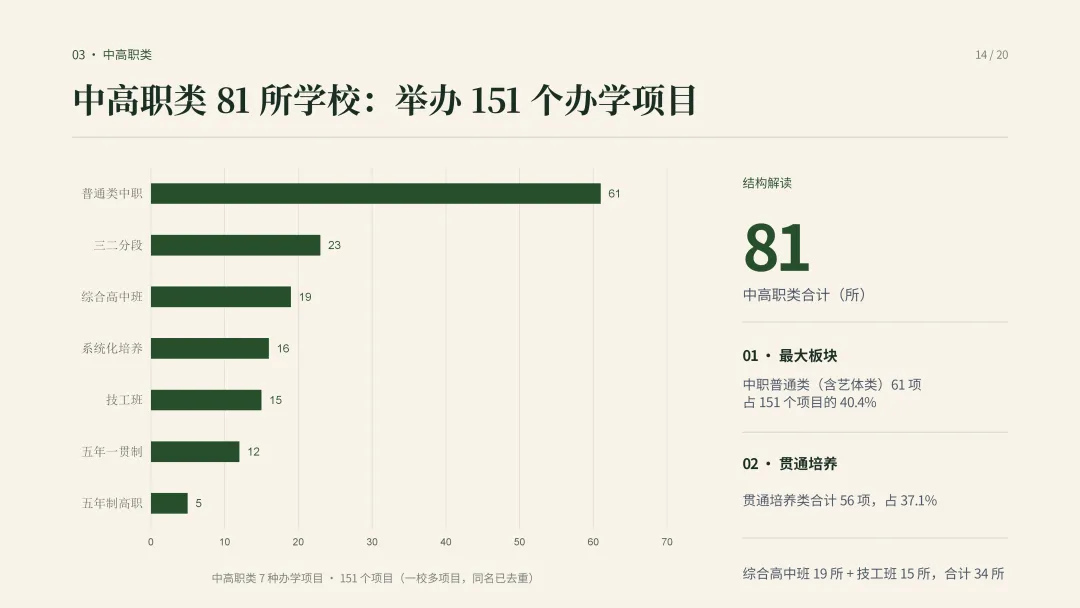 建议收藏—中考择校怎么选?|一文看懂天津高中阶段院校分布-第17张图片-四季读书网 建议收藏—中考择校怎么选?|一文看懂天津高中阶段院校分布-第17张图片-四季读书网