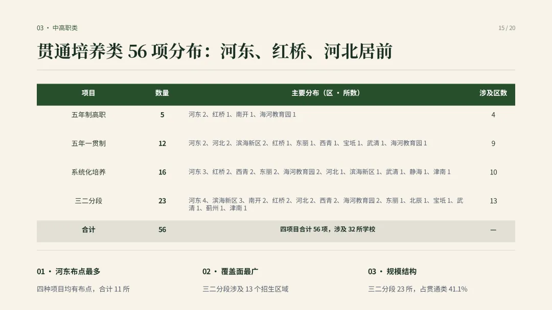 建议收藏—中考择校怎么选?|一文看懂天津高中阶段院校分布-第18张图片-四季读书网 建议收藏—中考择校怎么选?|一文看懂天津高中阶段院校分布-第18张图片-四季读书网