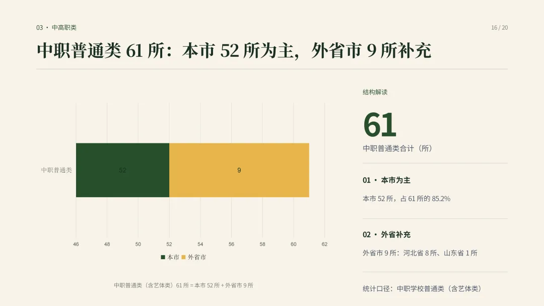 建议收藏—中考择校怎么选?|一文看懂天津高中阶段院校分布-第19张图片-四季读书网 建议收藏—中考择校怎么选?|一文看懂天津高中阶段院校分布-第19张图片-四季读书网