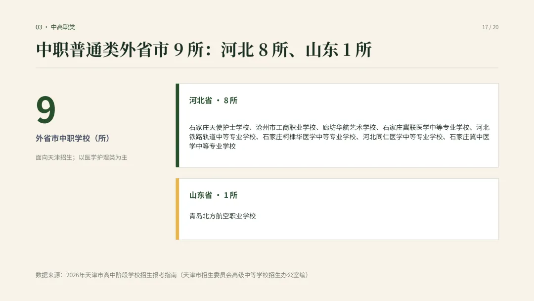 建议收藏—中考择校怎么选?|一文看懂天津高中阶段院校分布-第20张图片-四季读书网 建议收藏—中考择校怎么选?|一文看懂天津高中阶段院校分布-第20张图片-四季读书网