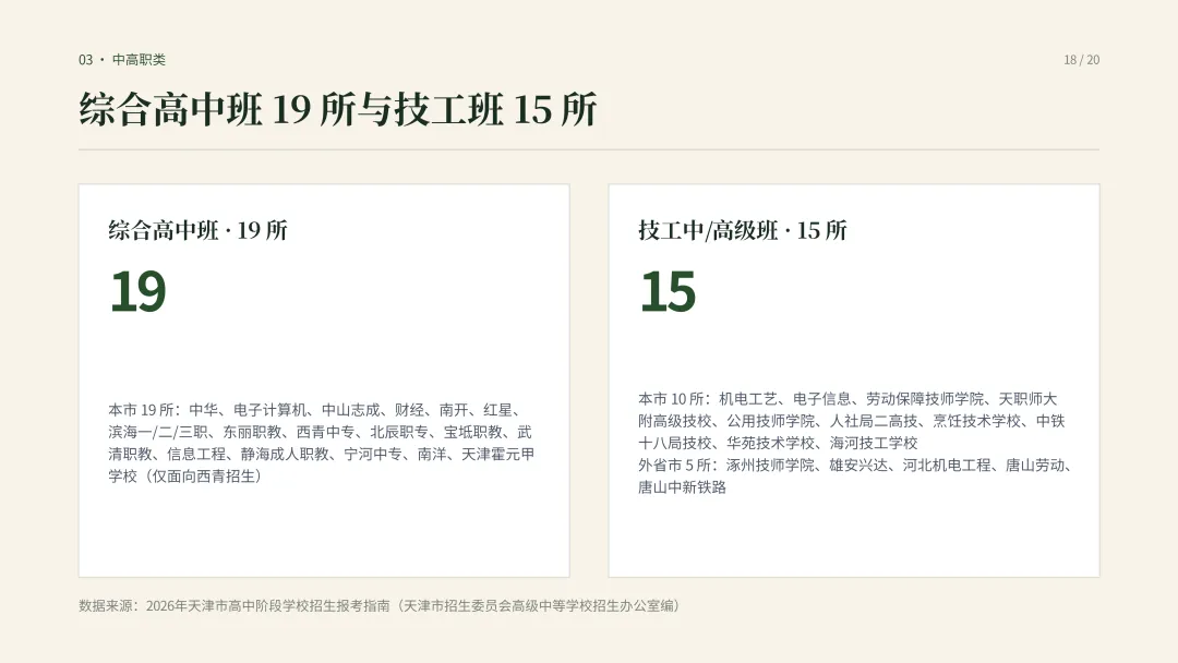 建议收藏—中考择校怎么选?|一文看懂天津高中阶段院校分布-第21张图片-四季读书网 建议收藏—中考择校怎么选?|一文看懂天津高中阶段院校分布-第21张图片-四季读书网