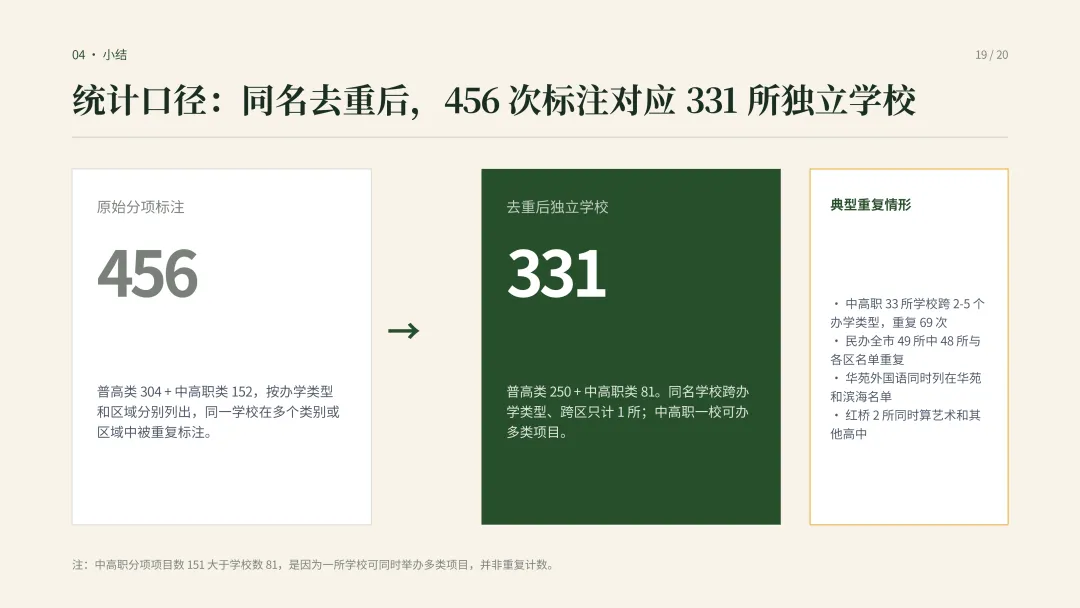 建议收藏—中考择校怎么选?|一文看懂天津高中阶段院校分布-第22张图片-四季读书网 建议收藏—中考择校怎么选?|一文看懂天津高中阶段院校分布-第22张图片-四季读书网