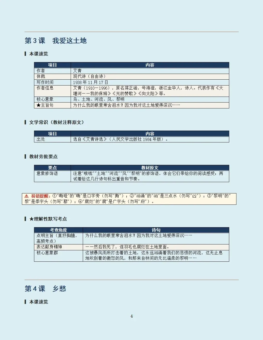 2026-2027学年初三九年级上册语文新版全册核心考点基础知识点+古诗文+文言文核心考点+修改病句+阅读(完整电子版可打印)-第5张图片-四季读书网 2026-2027学年初三九年级上册语文新版全册核心考点基础知识点+古诗文+文言文核心考点+修改病句+阅读(完整电子版可打印)-第5张图片-四季读书网