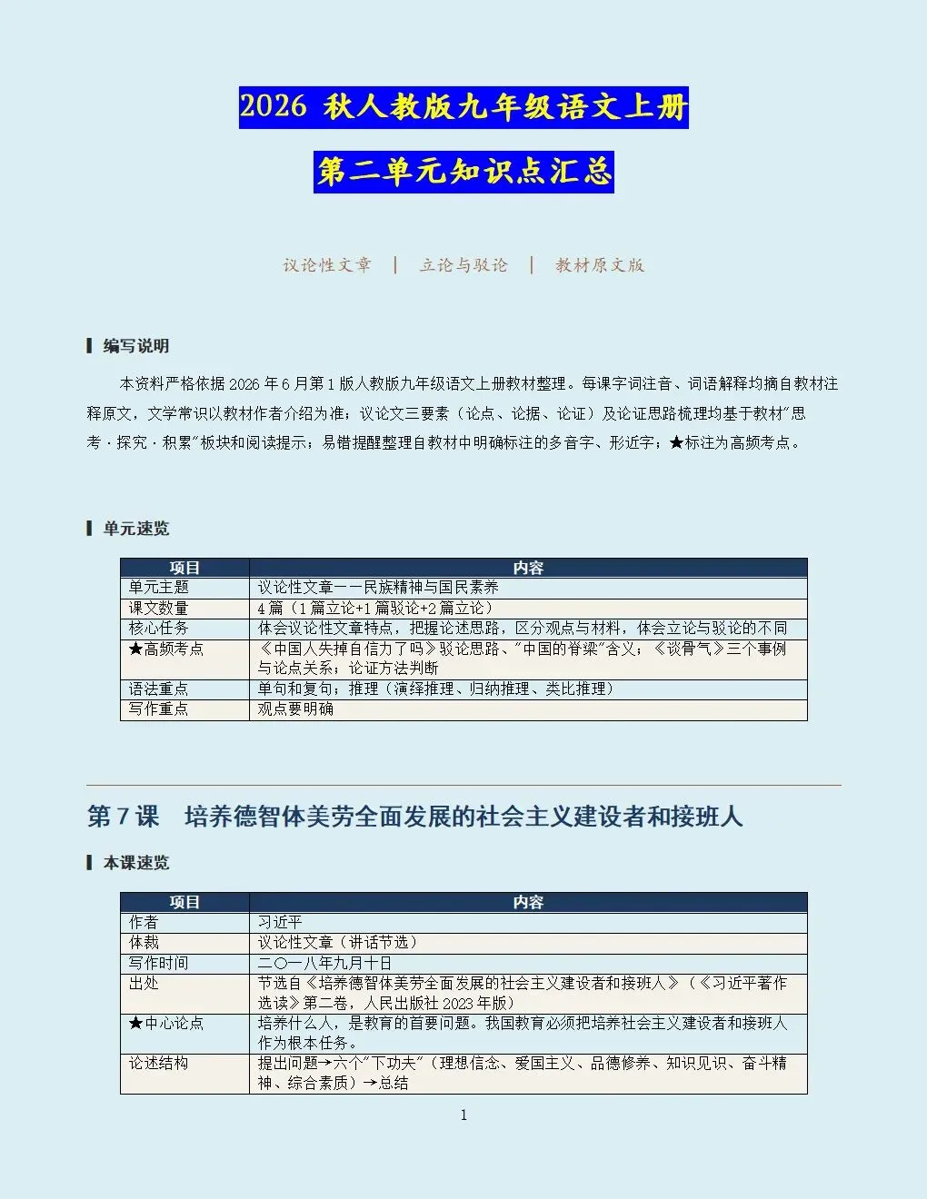 2026-2027学年初三九年级上册语文新版全册核心考点基础知识点+古诗文+文言文核心考点+修改病句+阅读(完整电子版可打印)-第6张图片-四季读书网 2026-2027学年初三九年级上册语文新版全册核心考点基础知识点+古诗文+文言文核心考点+修改病句+阅读(完整电子版可打印)-第6张图片-四季读书网