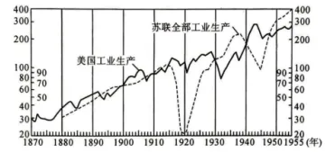 每日一练 | 高考历史专题训练突破!(53)-第2张图片-四季读书网 每日一练 | 高考历史专题训练突破!(53)-第2张图片-四季读书网