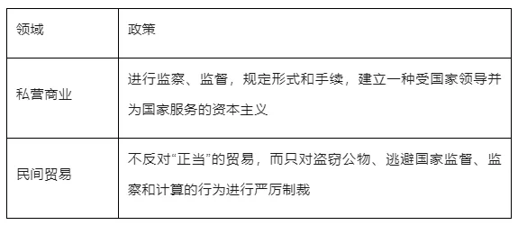 每日一练 | 高考历史专题训练突破!(53)-第3张图片-四季读书网 每日一练 | 高考历史专题训练突破!(53)-第3张图片-四季读书网